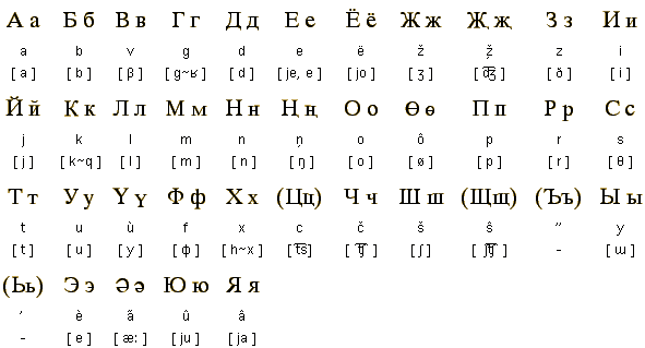 Turkmen Language